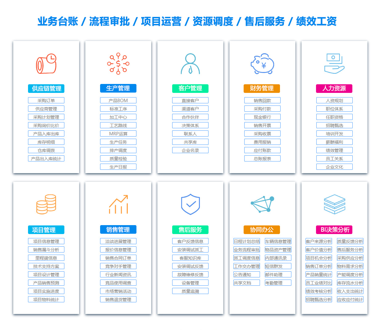 惠州ERP系统